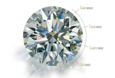 Understanding the 4C's of Diamonds